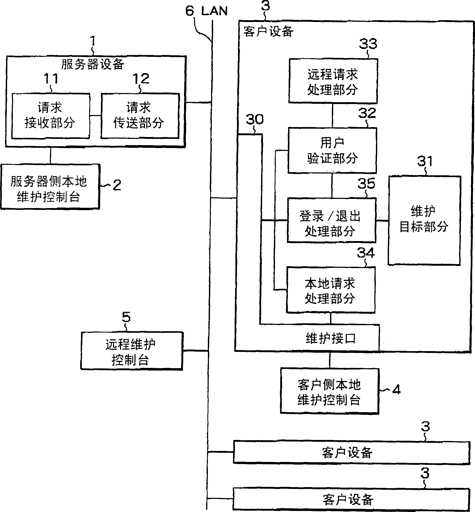 Method and appts. for user authentication information maintenance in client/server distribution system