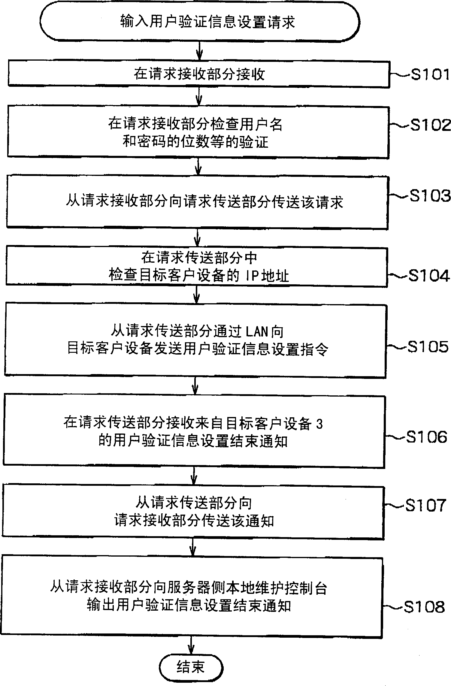 Method and appts. for user authentication information maintenance in client/server distribution system