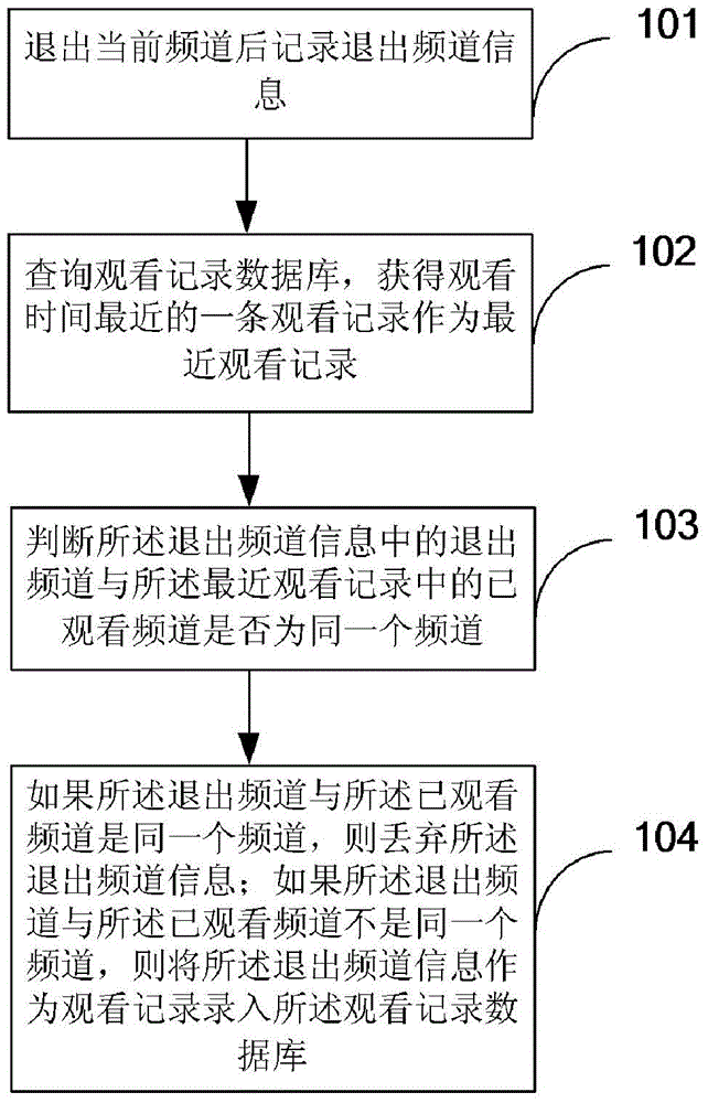 Method and system for processing watching records in television box