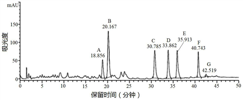 A kind of psoralen total flavonoid extract and its preparation method and application