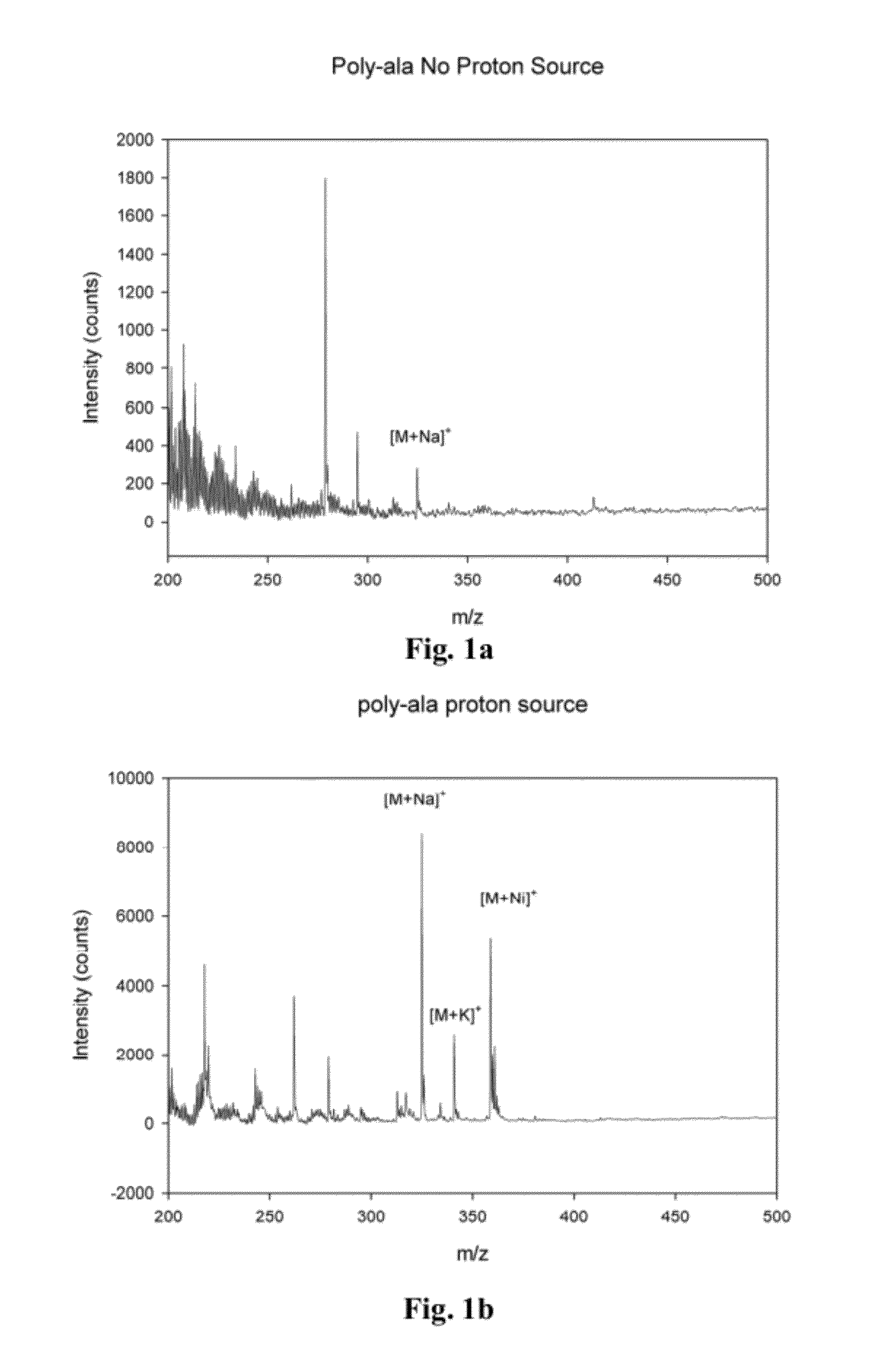 Metal oxide laser ionization-mass spectrometry