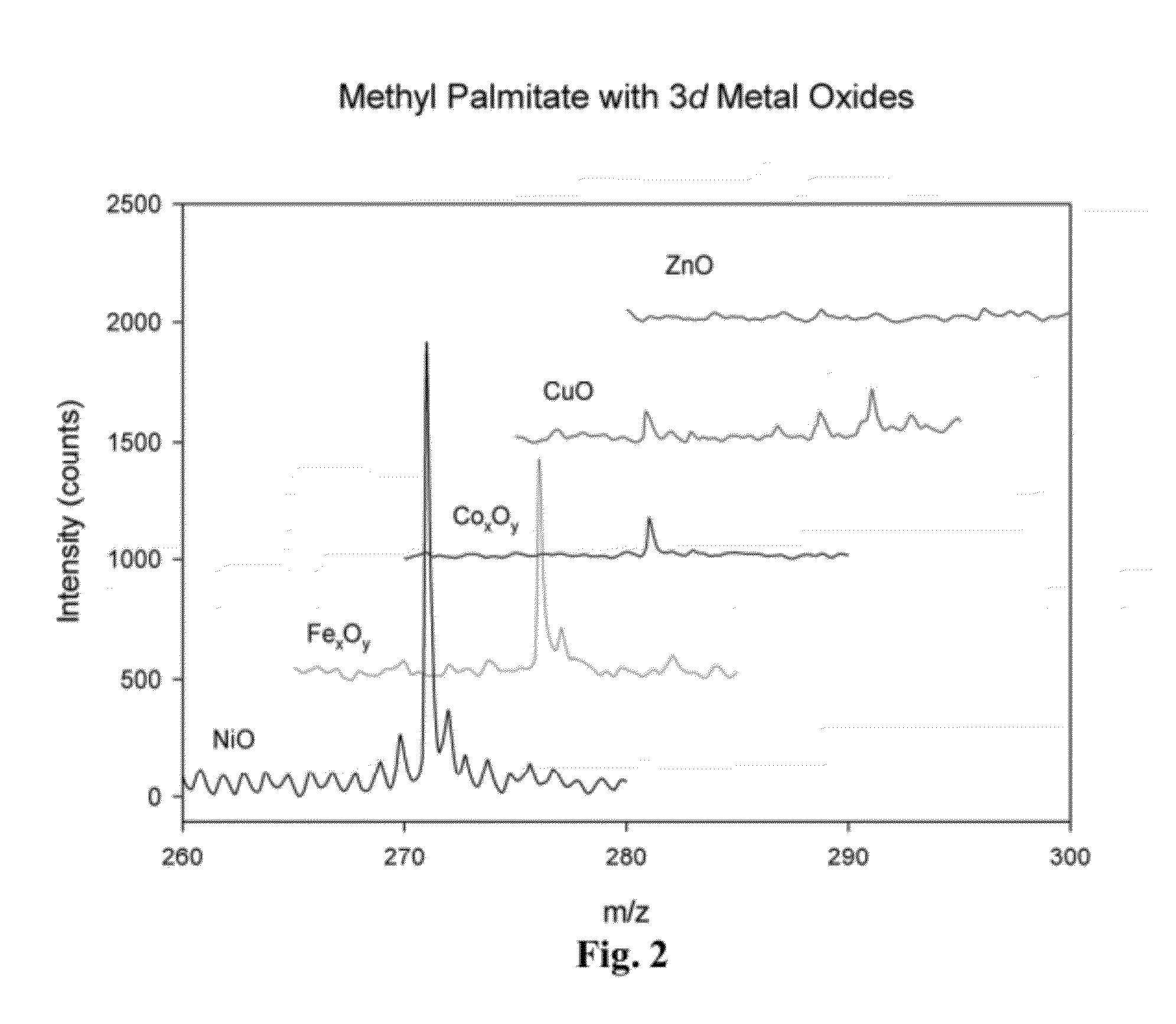 Metal oxide laser ionization-mass spectrometry
