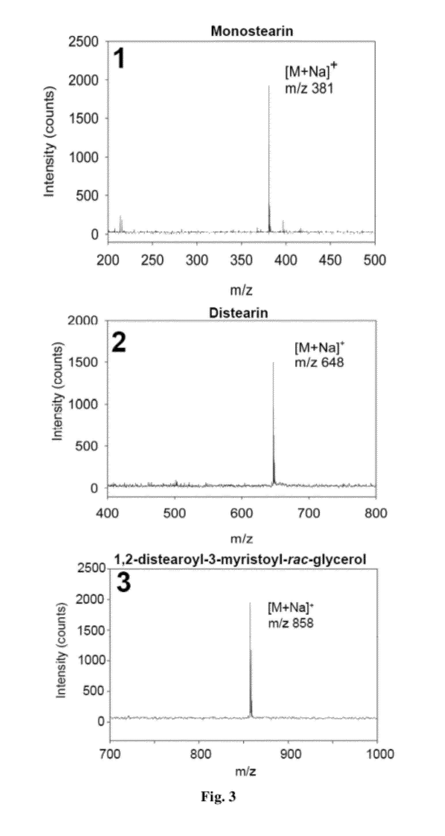 Metal oxide laser ionization-mass spectrometry