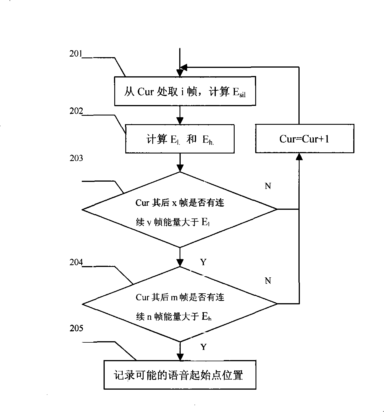 End-point detecting method applied to speech identification system