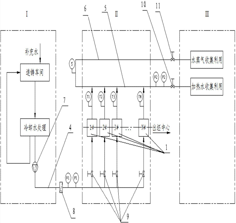 Process method and system for continuous casting circulating cooling water and slab waste heat utilization
