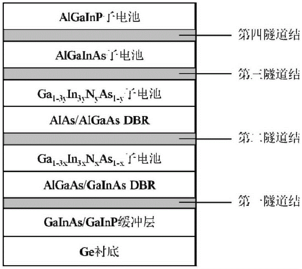 Five-junction solar energy cells including DBR structure