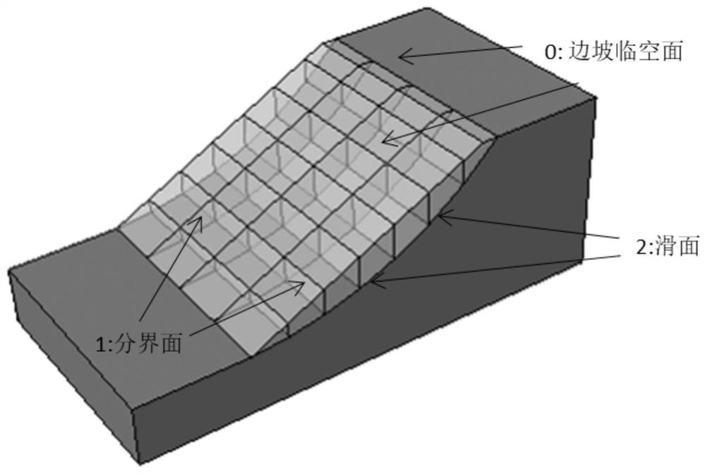 An iterative solution method for three-dimensional slope safety factor based on the lower bound theorem of limit analysis