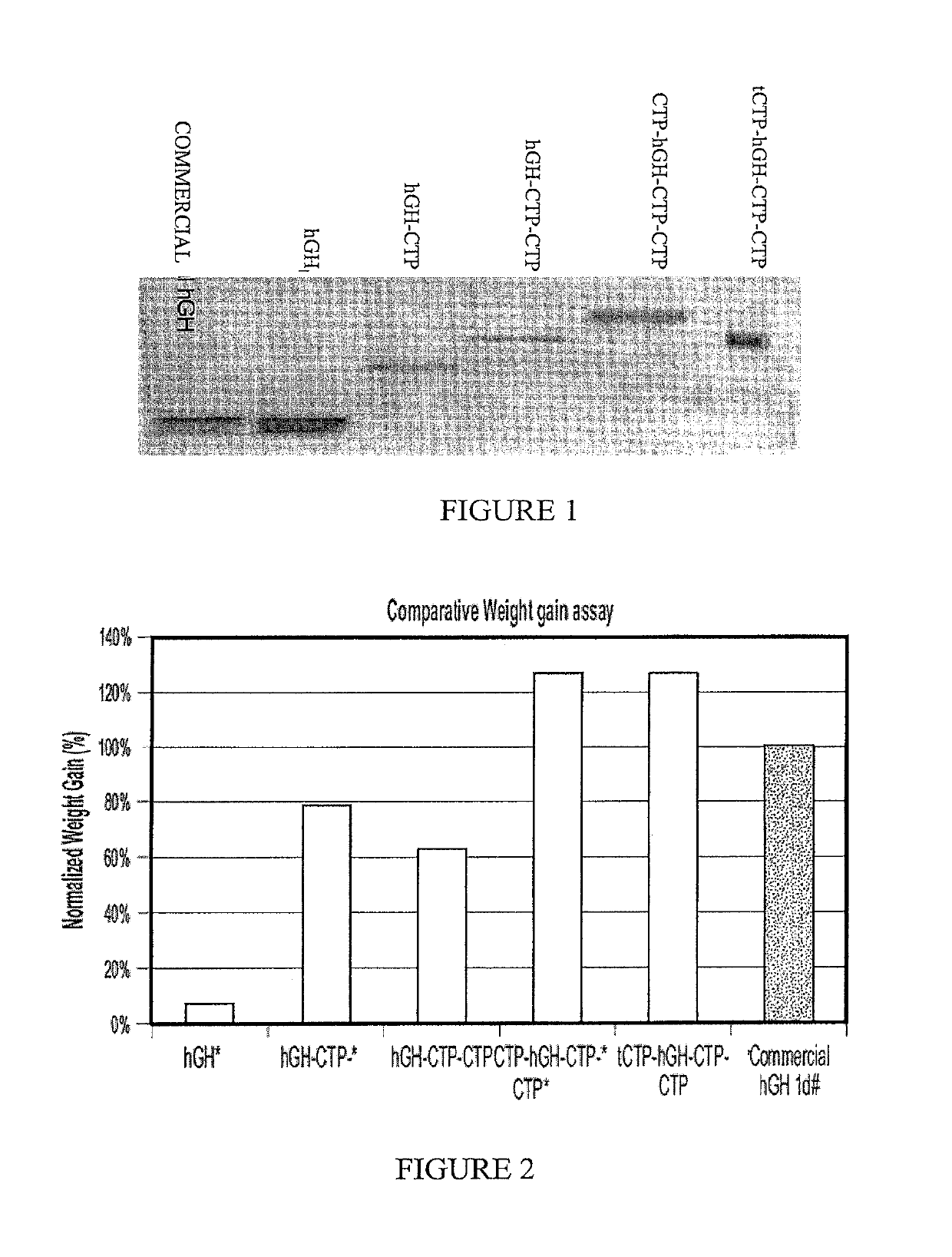 Methods of treatment with long-acting growth hormone