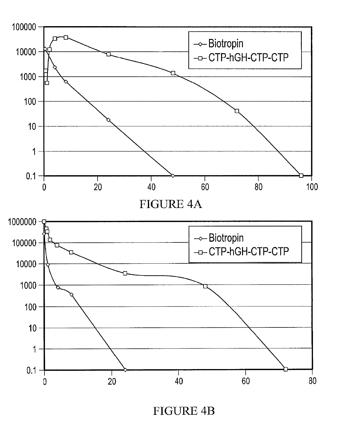 Methods of treatment with long-acting growth hormone