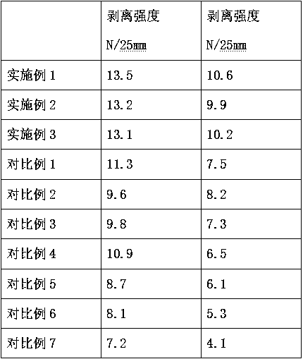 Metal surface oxidation-resistant high-temperature glue and preparation method thereof