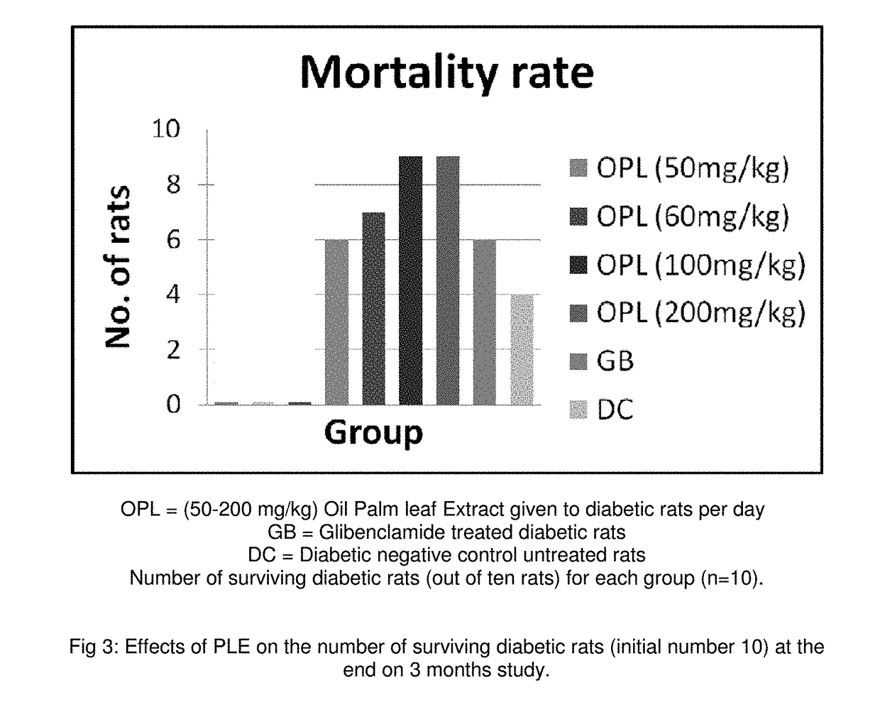 Anti-diabetic nutraceutical composition from palm leaf extract