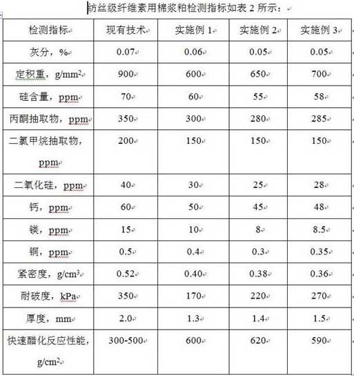 Production process of cotton pulp for spinning-grade cellulose diacetate