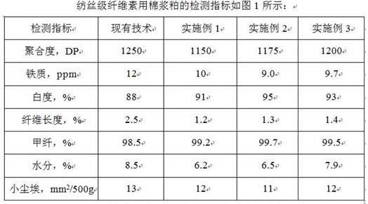 Production process of cotton pulp for spinning-grade cellulose diacetate