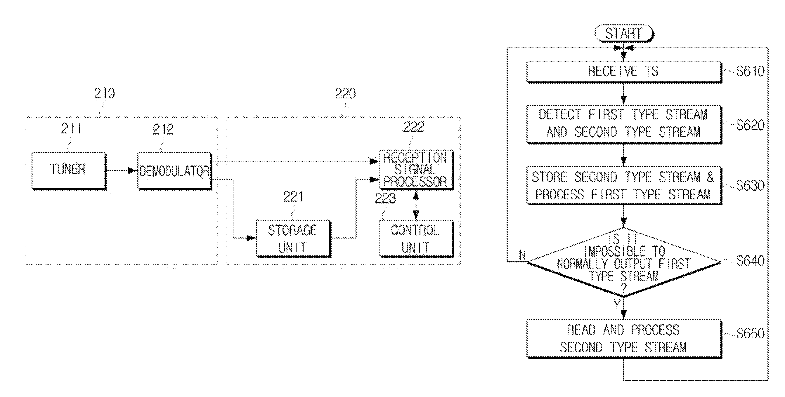 Digital broadcasting transmitter, digital broadcasting receiver, and methods thereof