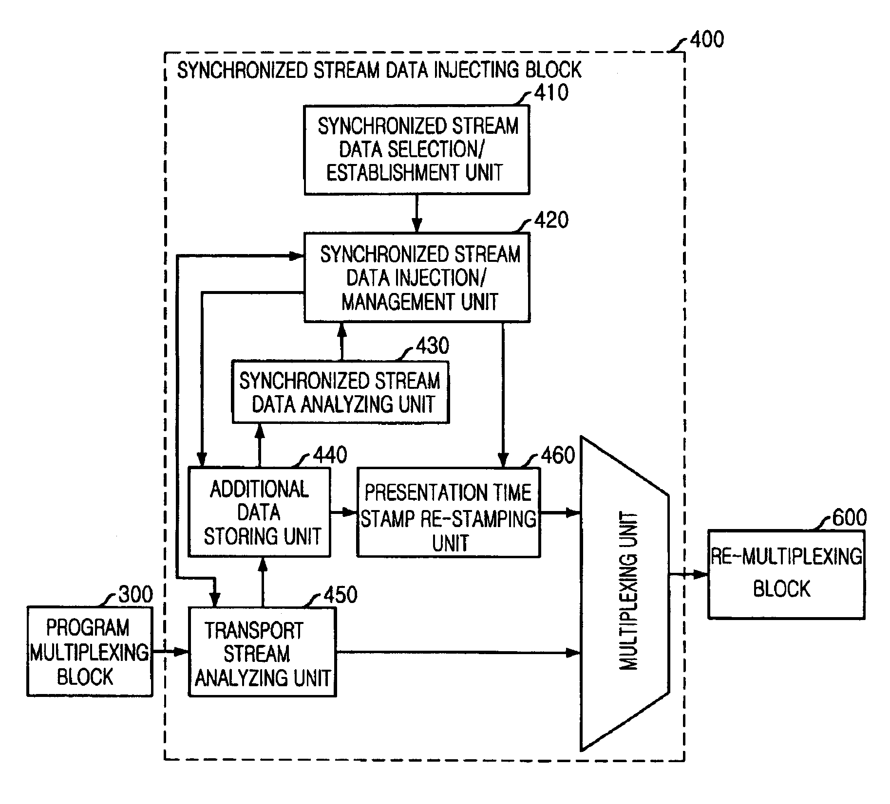 Apparatus and method for injecting synchronized stream data in digital broadcasting environment