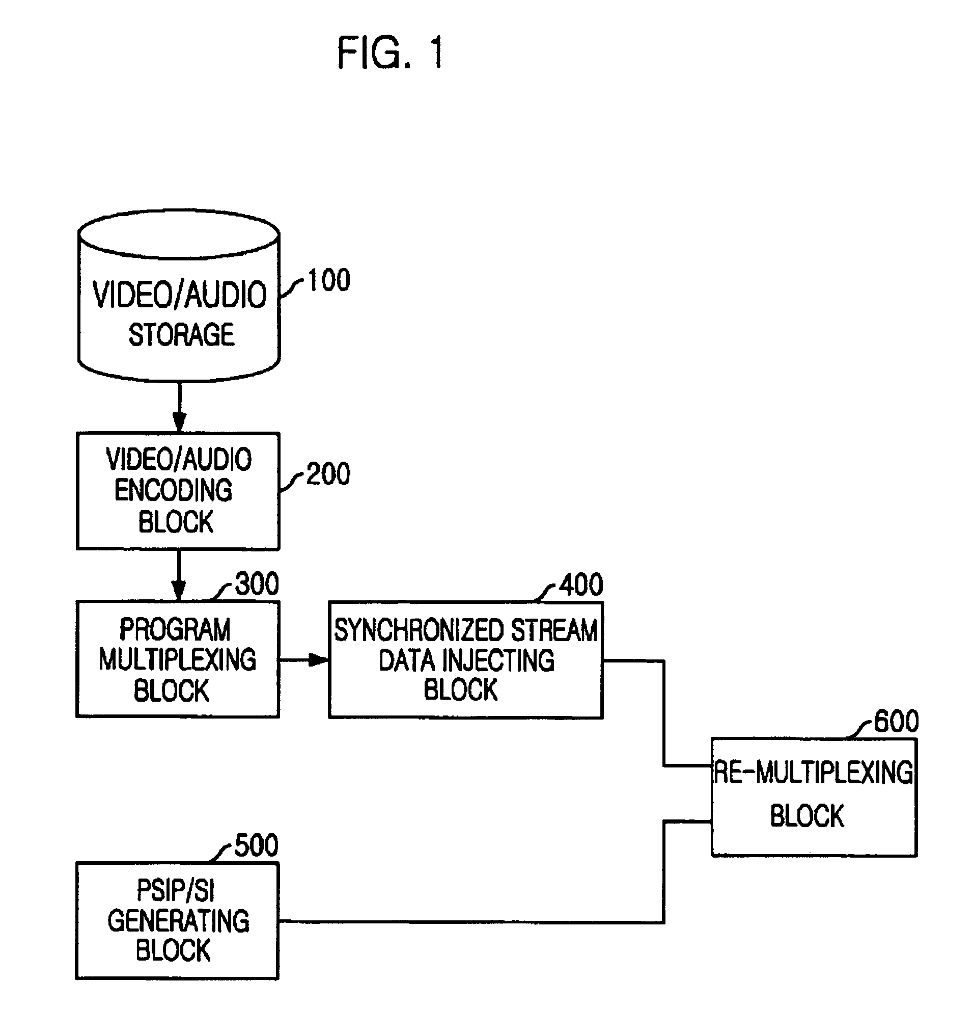 Apparatus and method for injecting synchronized stream data in digital broadcasting environment