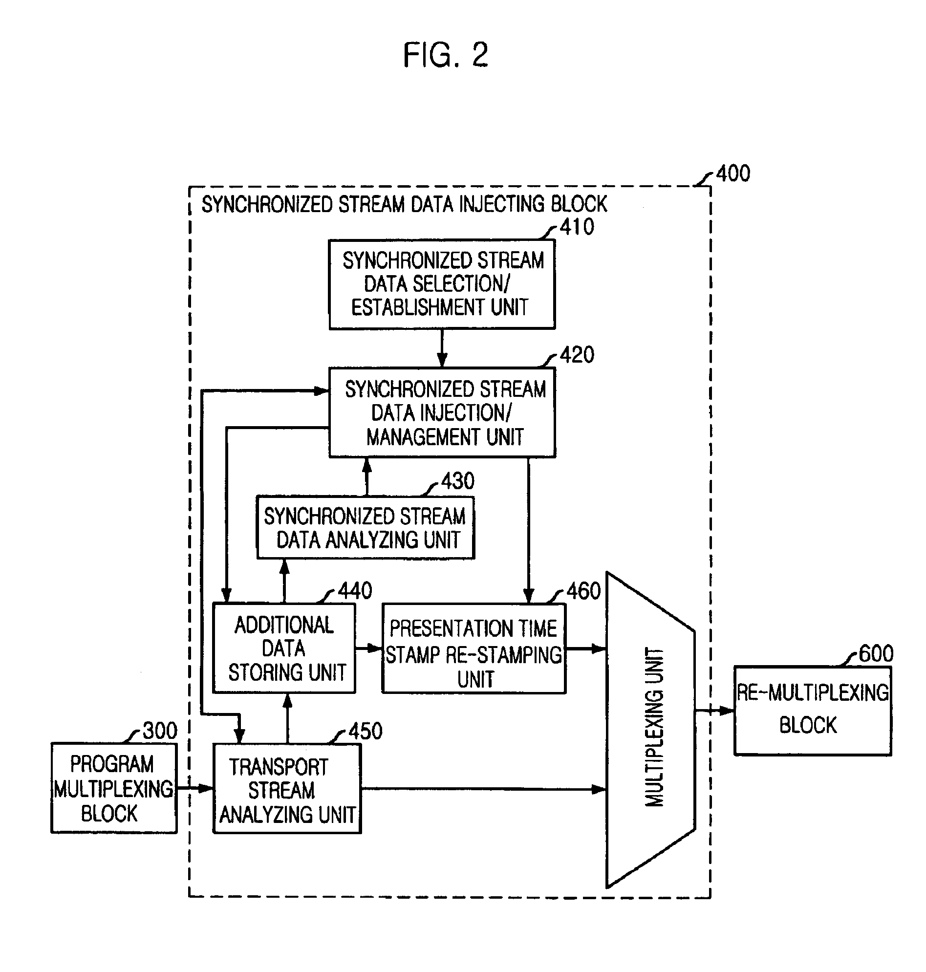 Apparatus and method for injecting synchronized stream data in digital broadcasting environment
