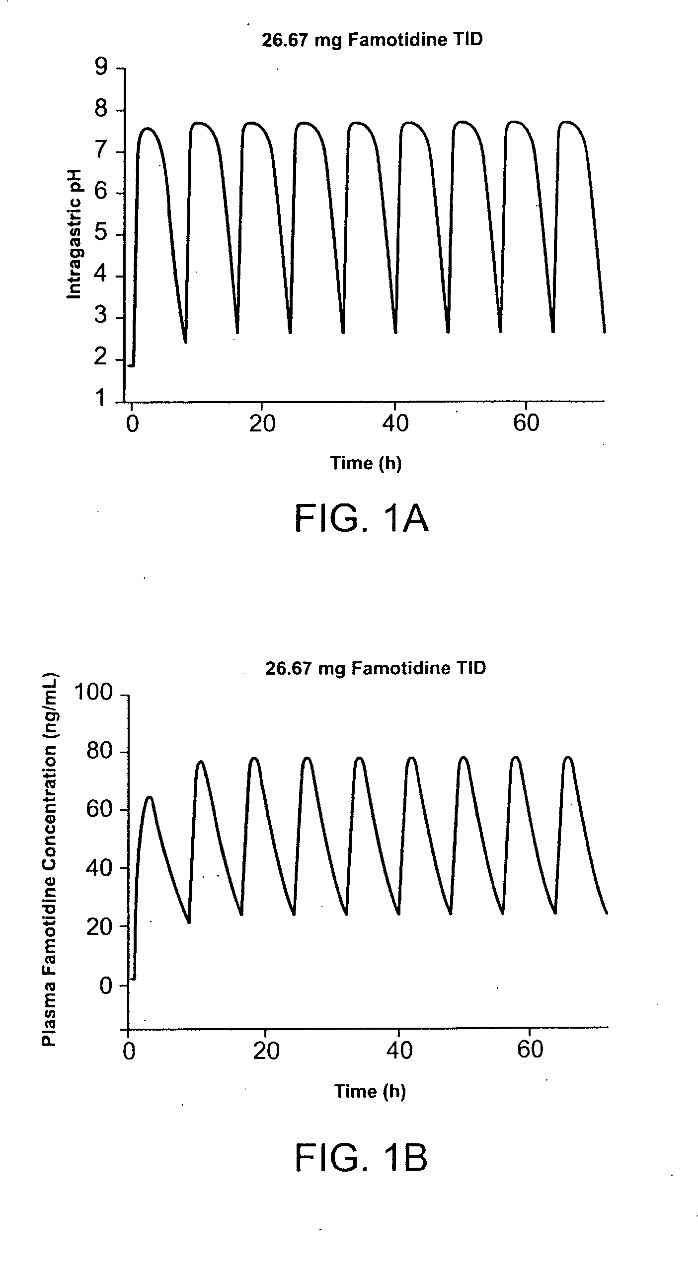 Medicaments containing famotidine and ibuprofen and administration of same
