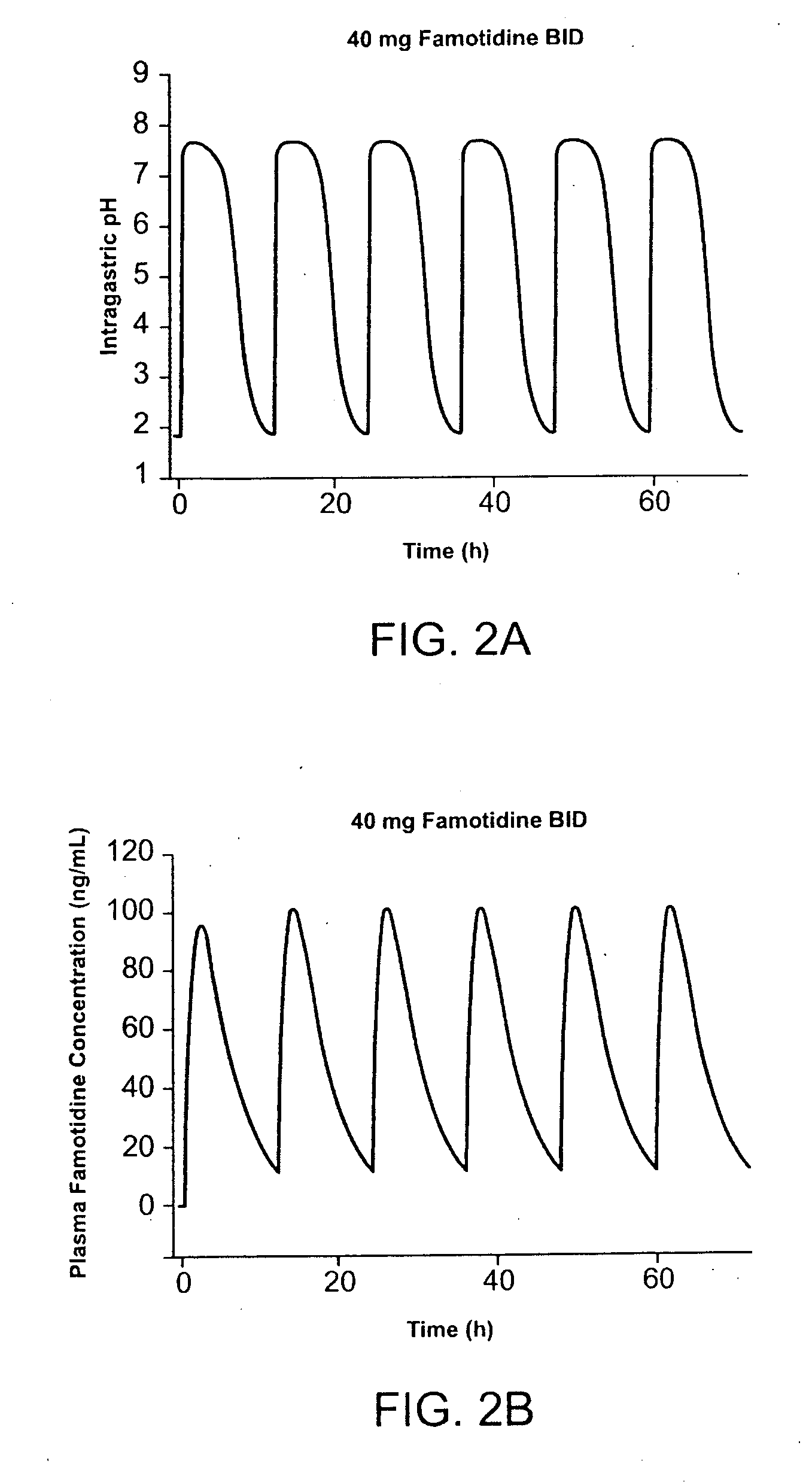 Medicaments containing famotidine and ibuprofen and administration of same