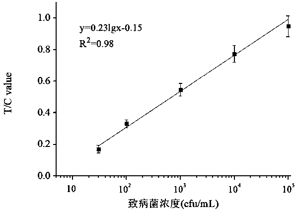 Method of detecting Vibrio parahaemolyticus