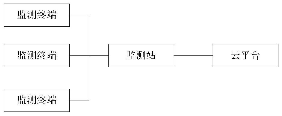 Geological hazard monitoring system and method based on low-power communication network