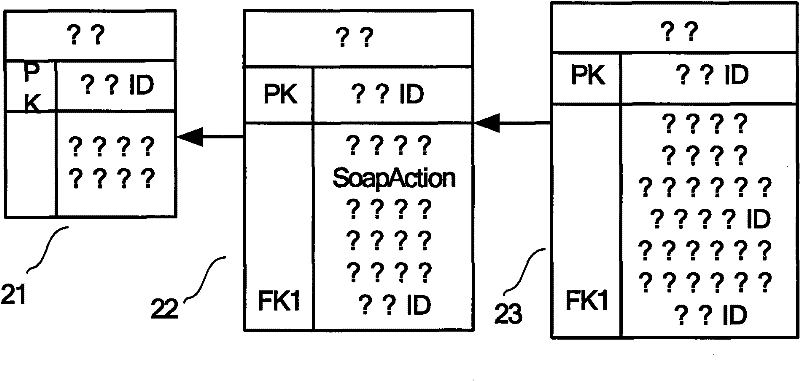 Universal service calling system and method based on middleware