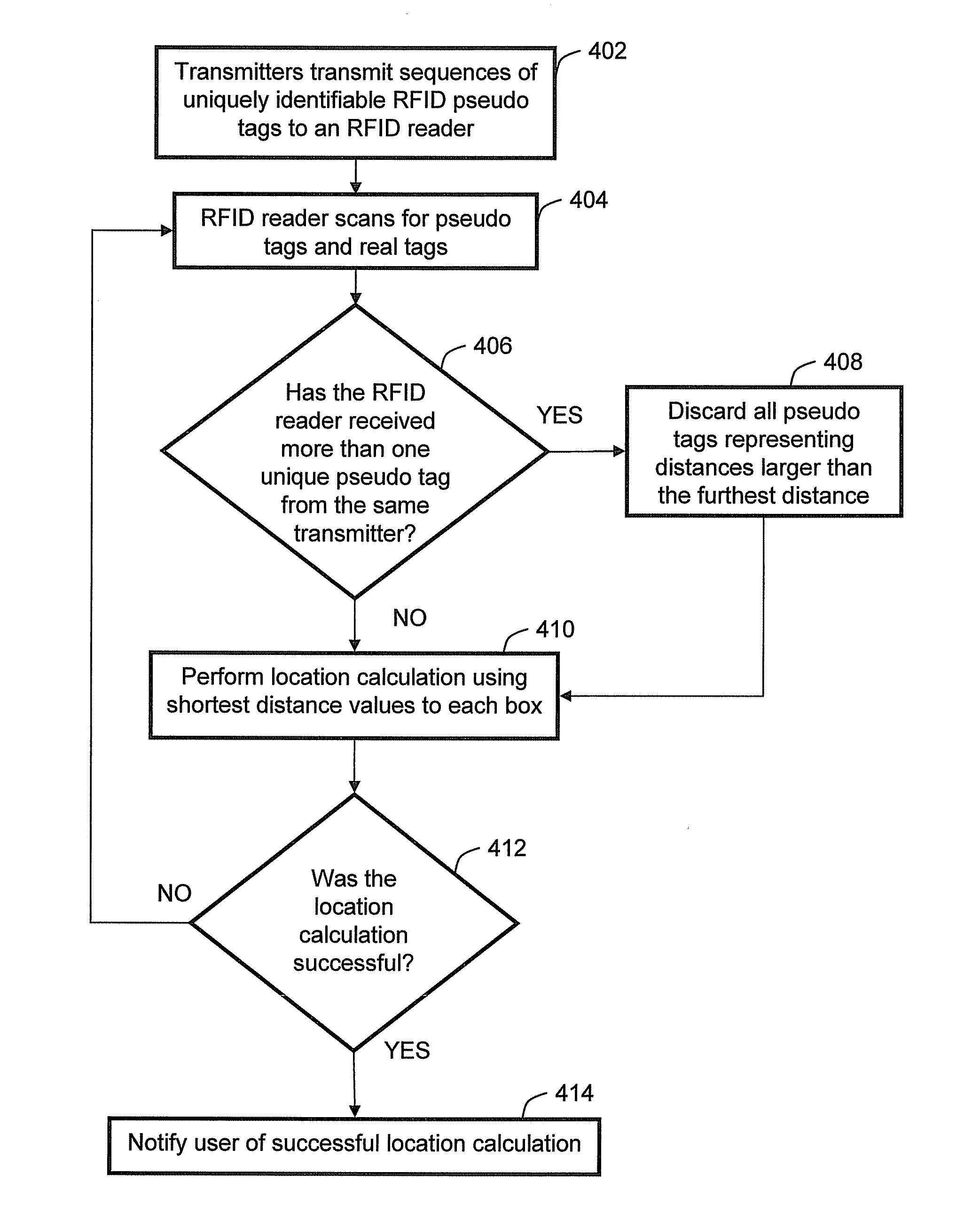 Method and system for locating a hand-held terminal