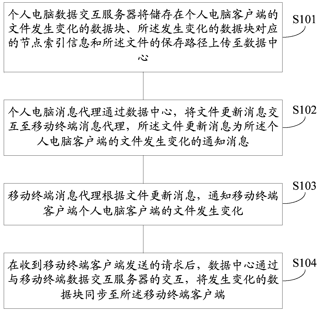 On-line storing and sharing method and system