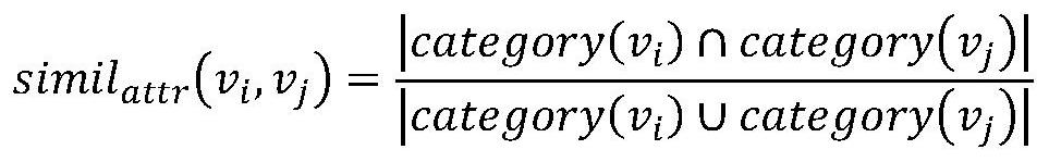 Discovery Method of Business System Hierarchical Organizational Structure with Hierarchical Network Structure