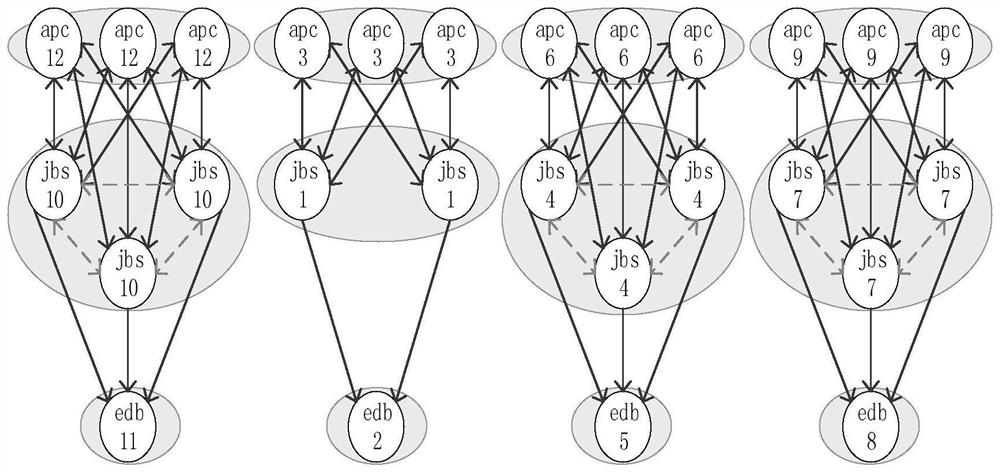 Discovery Method of Business System Hierarchical Organizational Structure with Hierarchical Network Structure