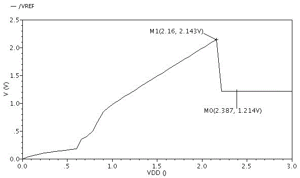 A reference voltage source startup circuit