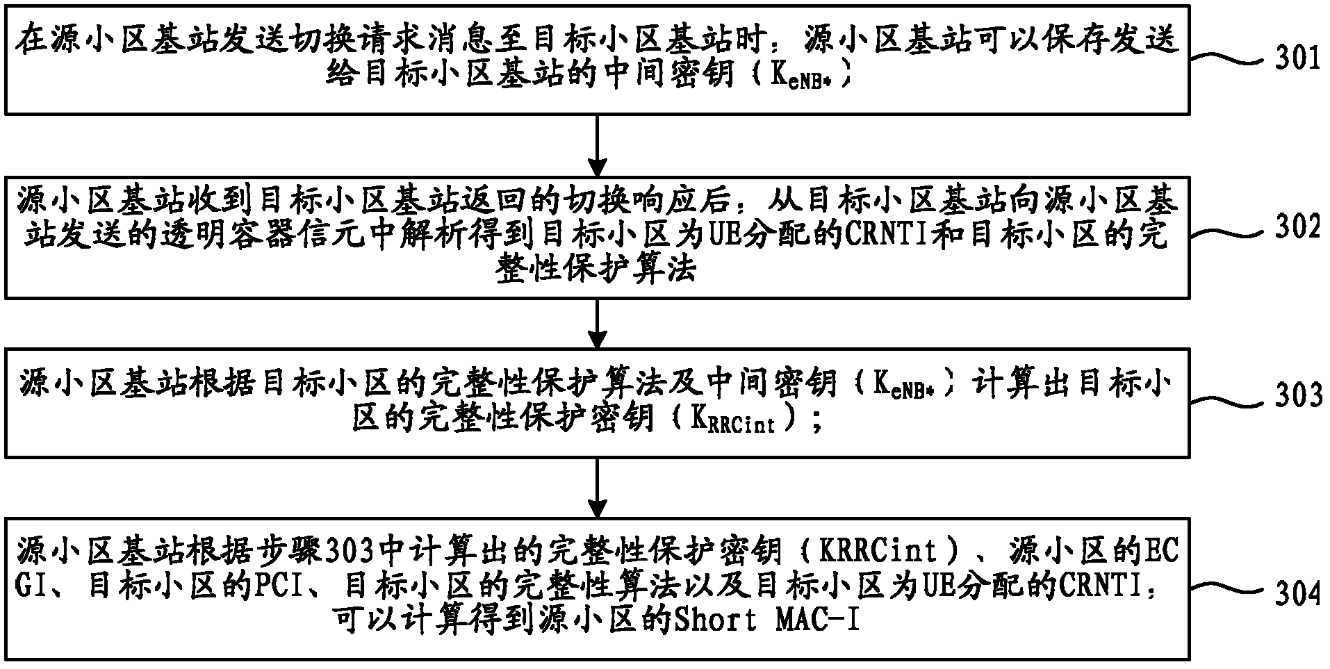 Rebuilding method of wireless resource control, user equipment, base station and communication system
