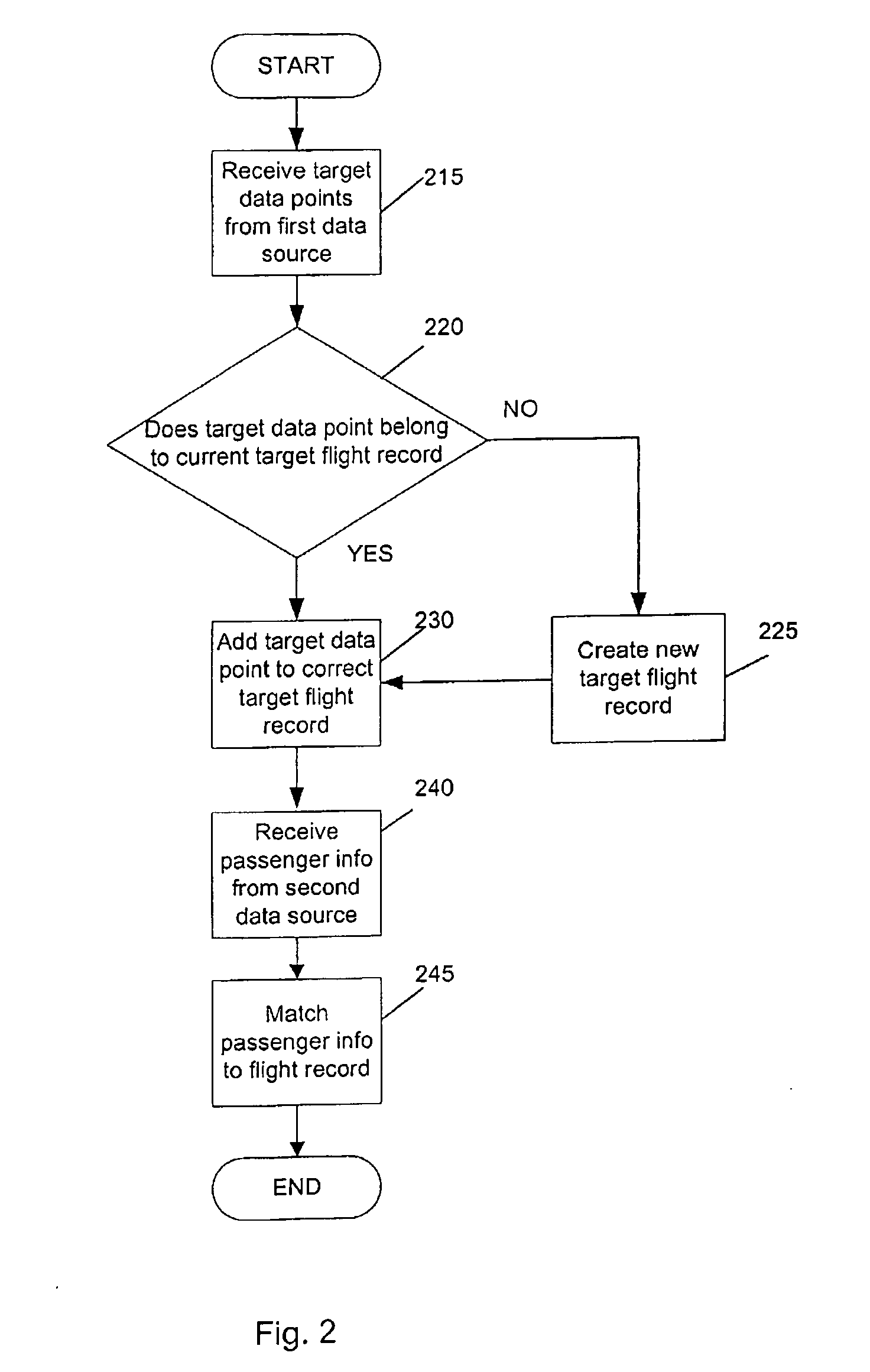 System and method for locating aircraft passengers