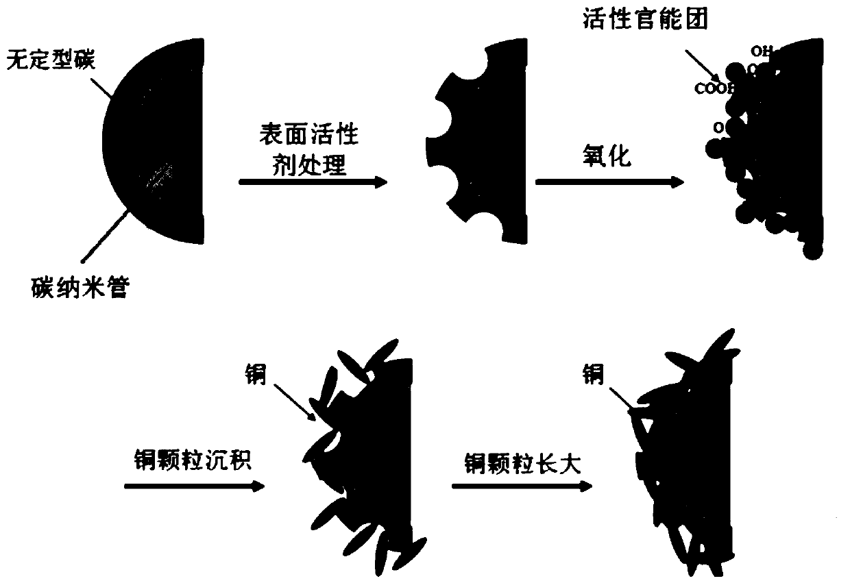 A kind of low-melting-point metal-water-based conductive composite slurry and preparation method thereof