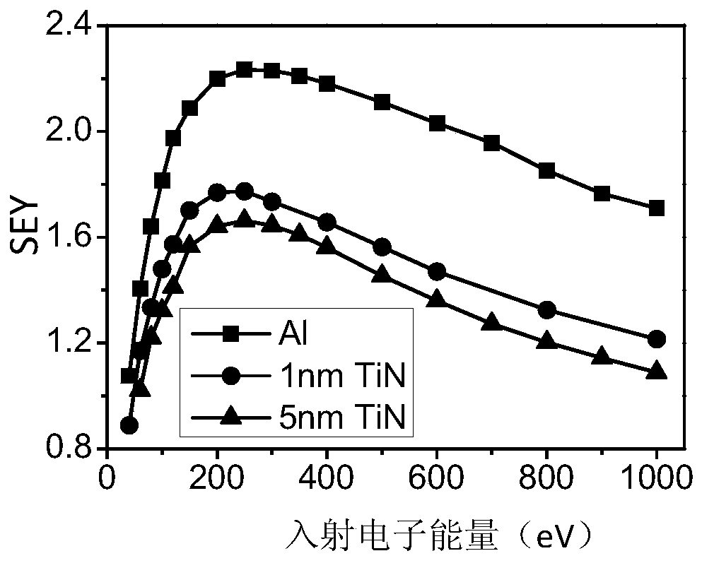 A kind of method for preparing titanium nitride nano film on the surface of substrate, substrate with film and application thereof
