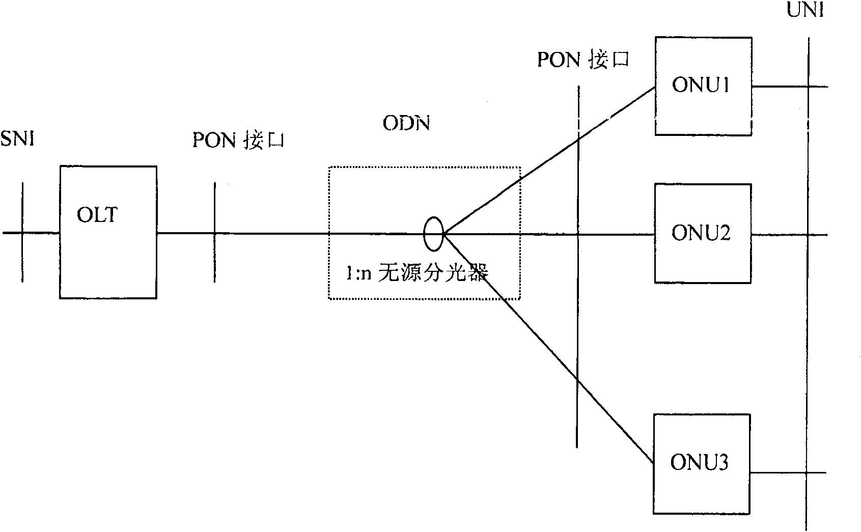 Method for implementing intra-band management in ethernet passive optical network