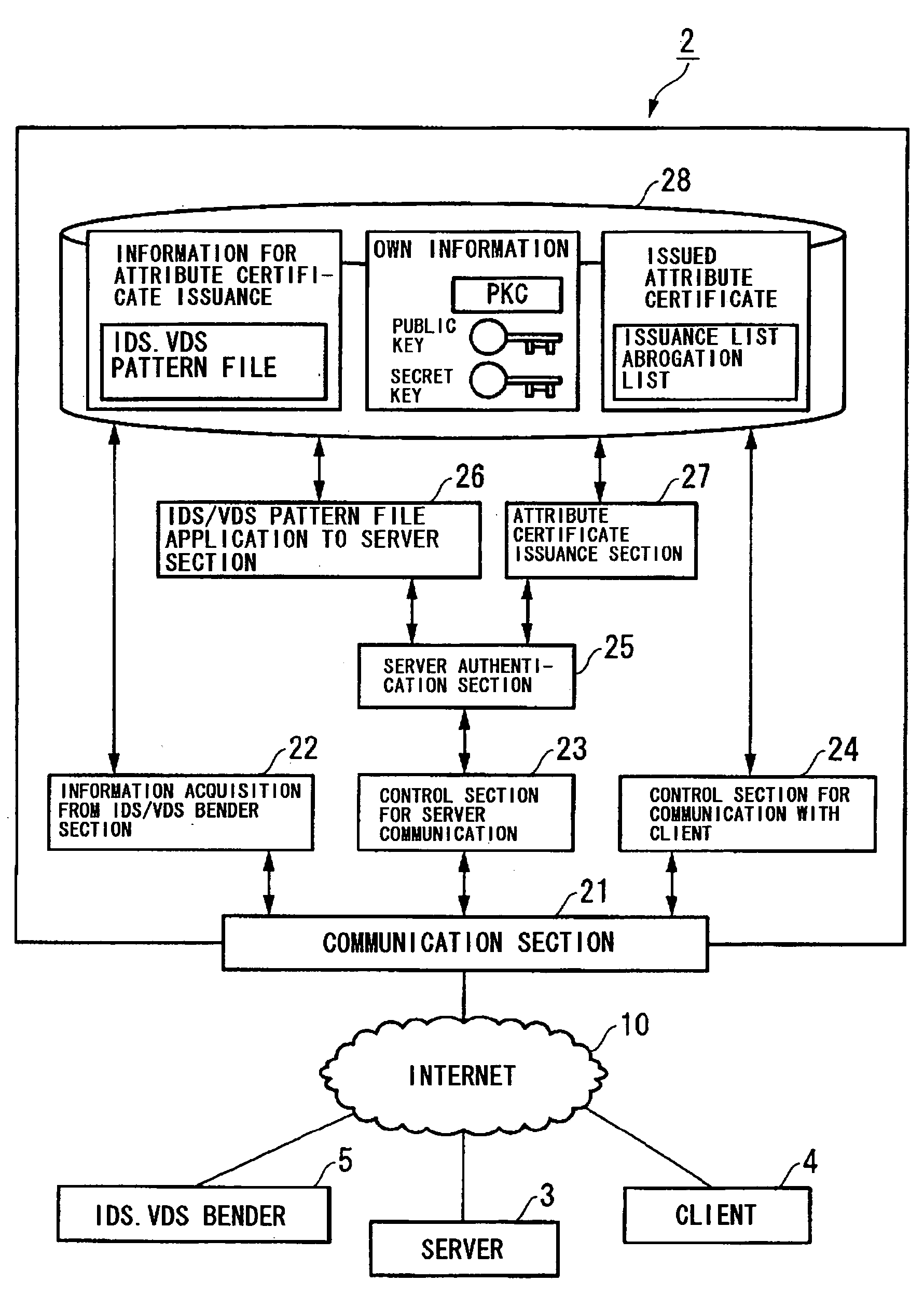 Communication system and security assurance device