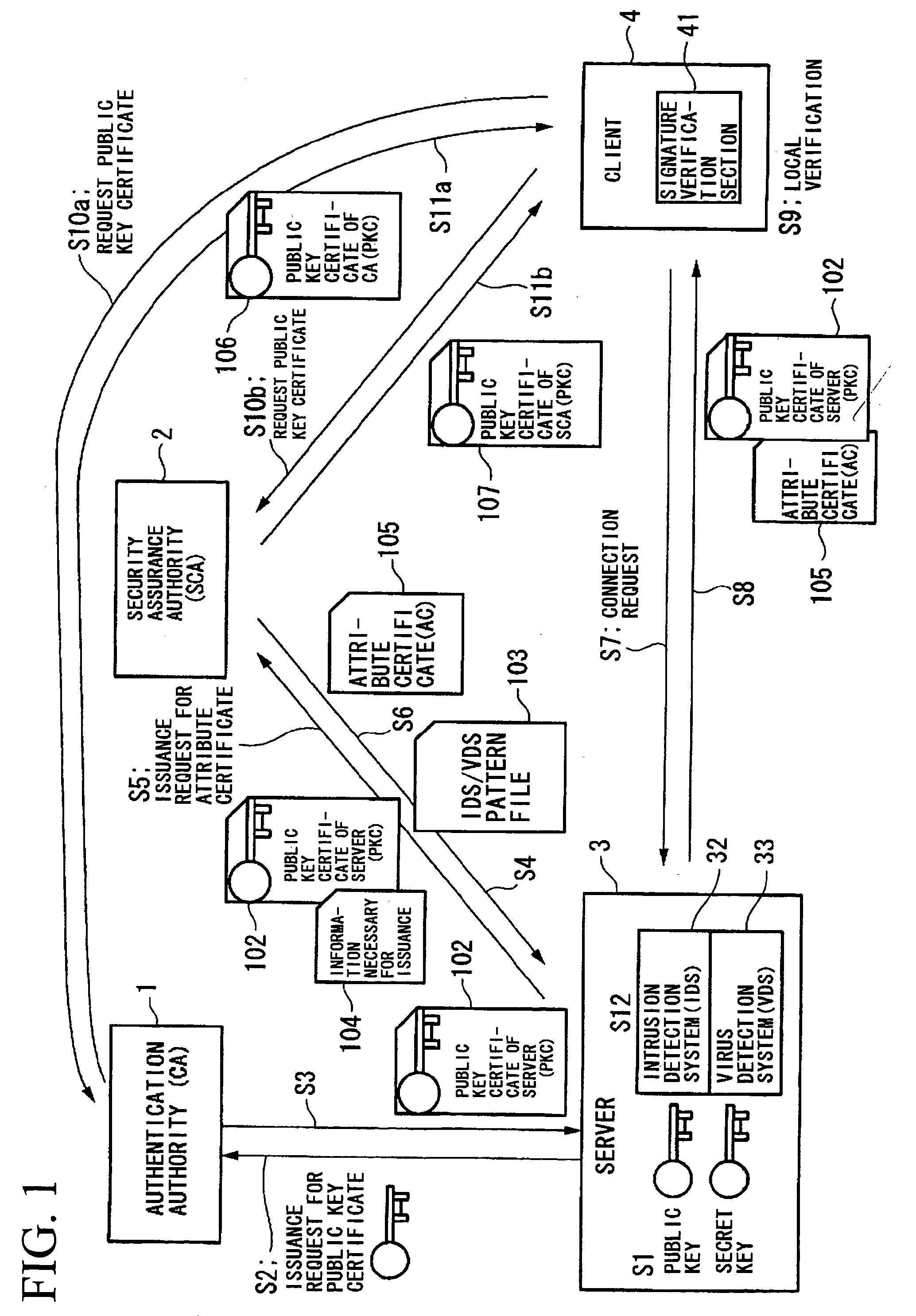 Communication system and security assurance device