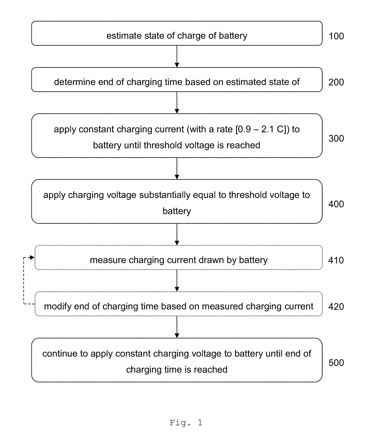 Method for charging a NIMH battery, a battery charger and a system comprising a battery charger and a hearing device