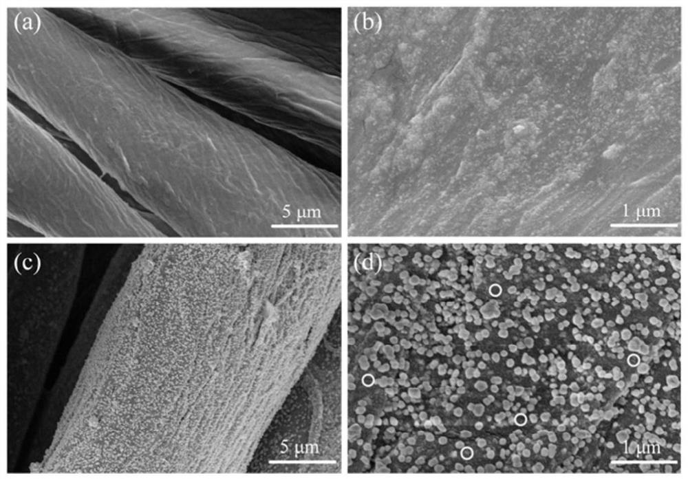 A recyclable flexible surface-enhanced Raman scattering substrate and its preparation and application