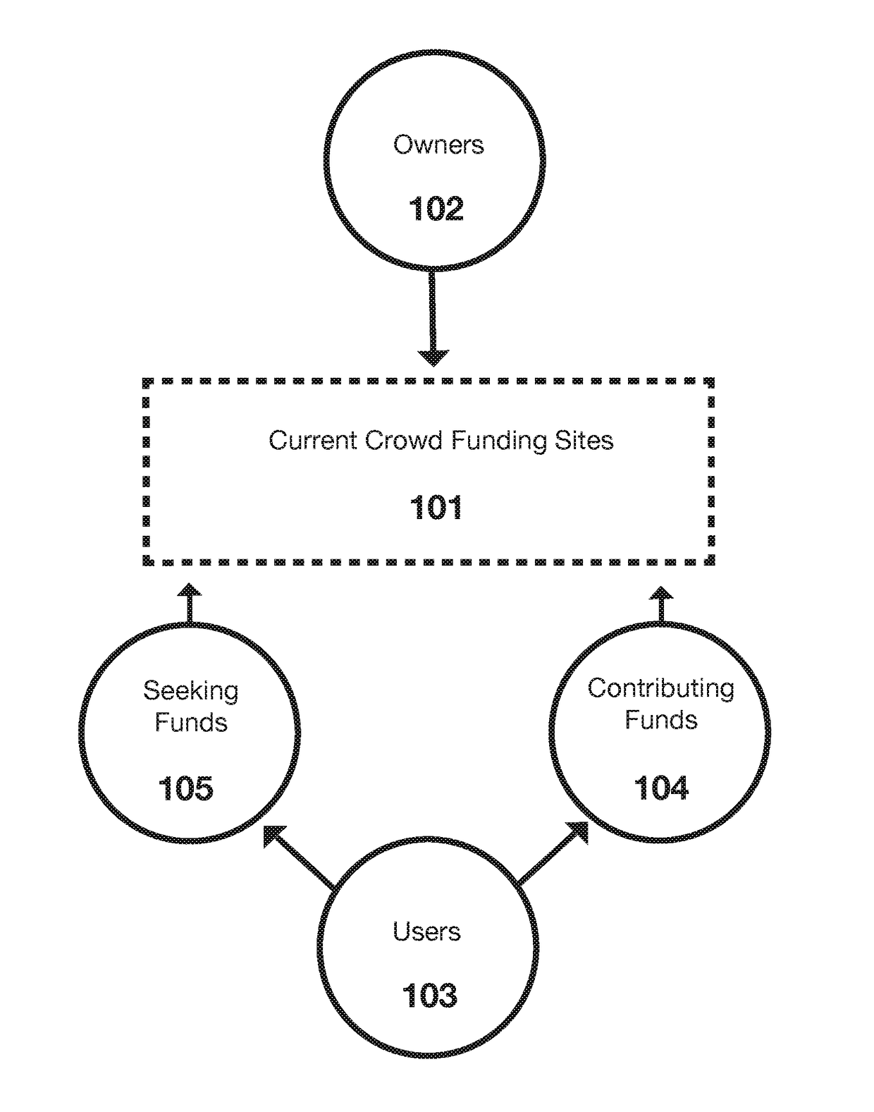 Apparatus and Method for Assisting Existing Social Networks to Fund and Support Ventures
