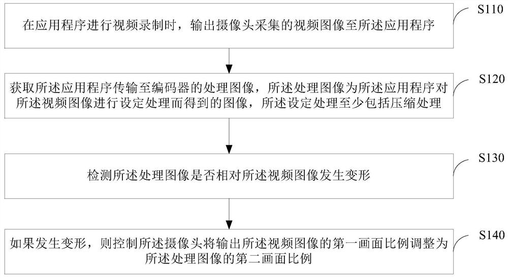 Video recording control method, device, mobile terminal and storage medium