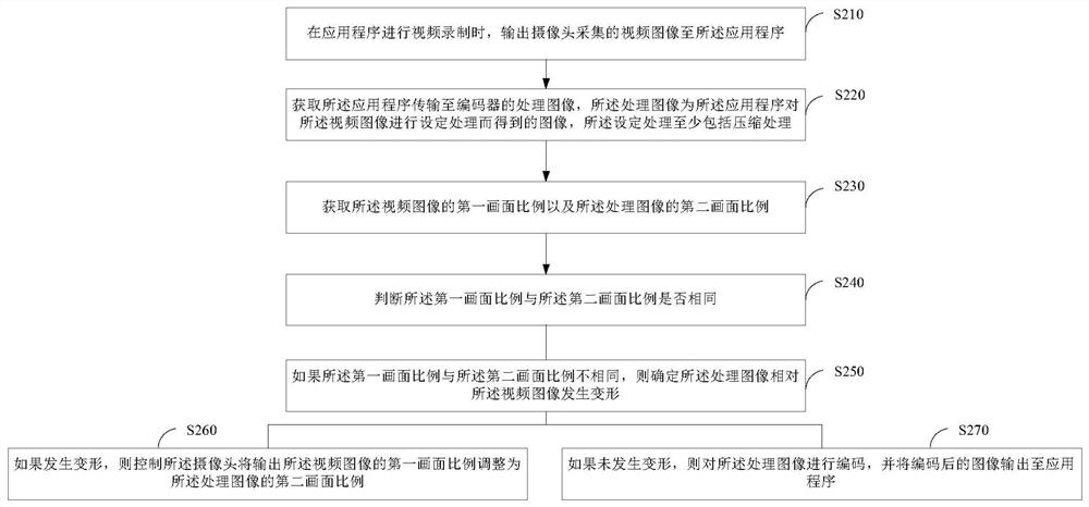 Video recording control method, device, mobile terminal and storage medium