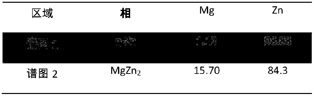 Zinc-aluminum-magnesium intermediate alloy capable of supplementing lost magnesium element in zinc bath and method thereof