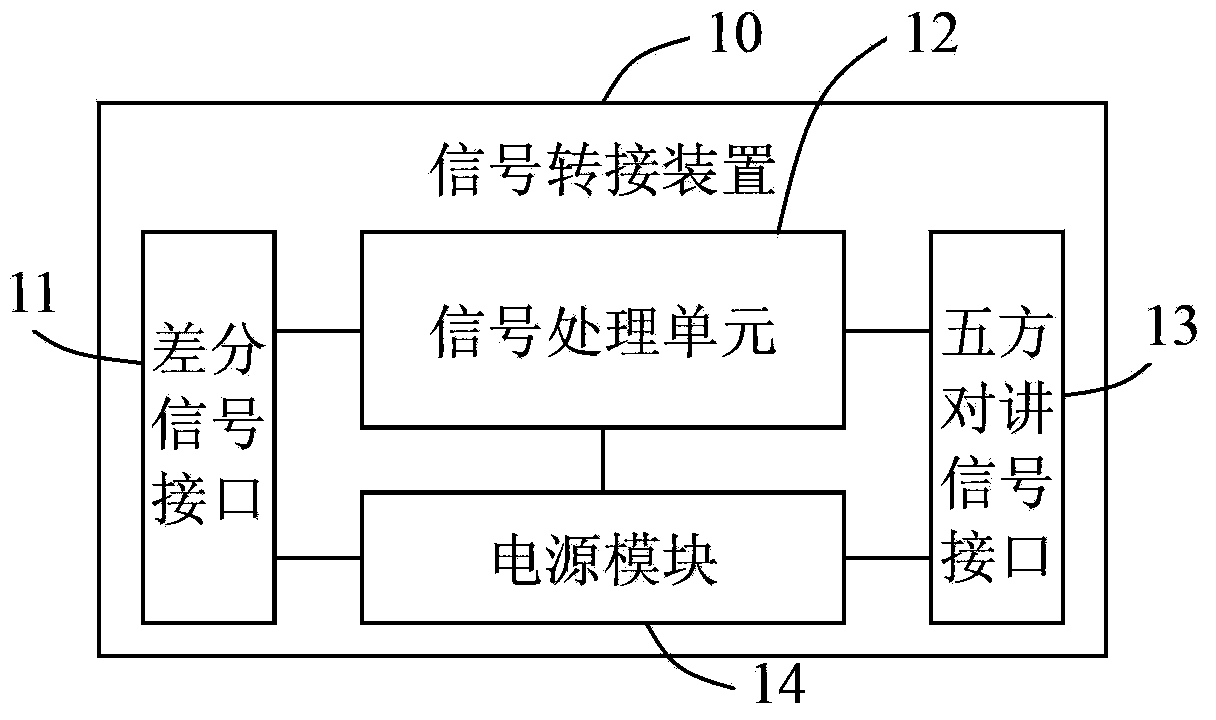 Elevator remote talkback system and access device