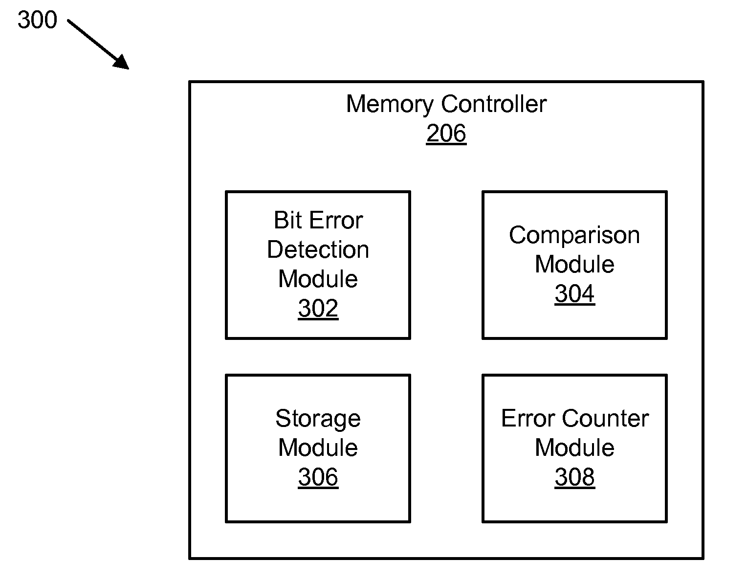 Apparatus and method for distinguishing single bit errors in memory modules