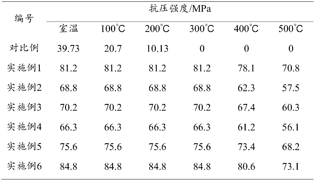 A kind of magnesium oxychloride cement recycled aggregate concrete and its preparation method