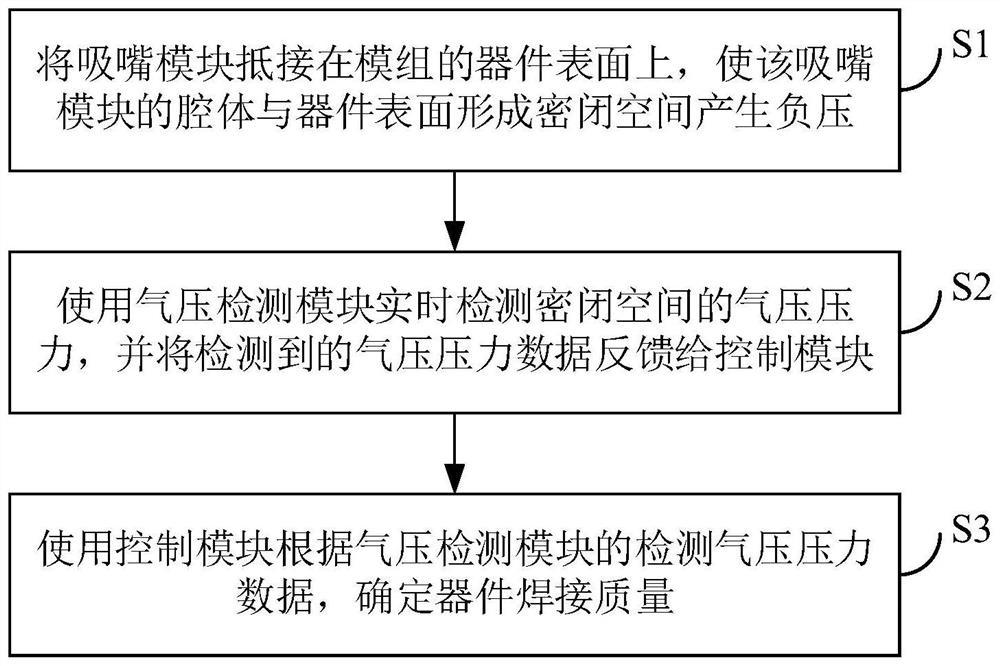 Device, method, equipment and storage medium for detecting welding quality of devices