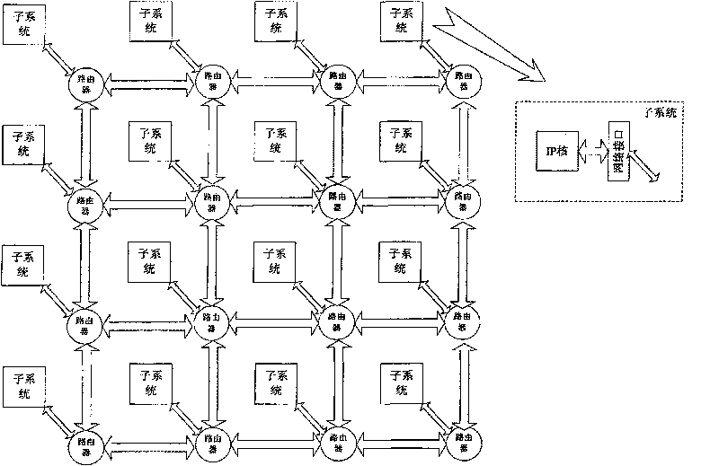Router power consumption determination method based on network on chip