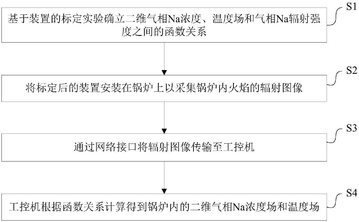 Apparatus and method for measuring two-dimensional gas-phase Na concentration field and temperature field of boiler